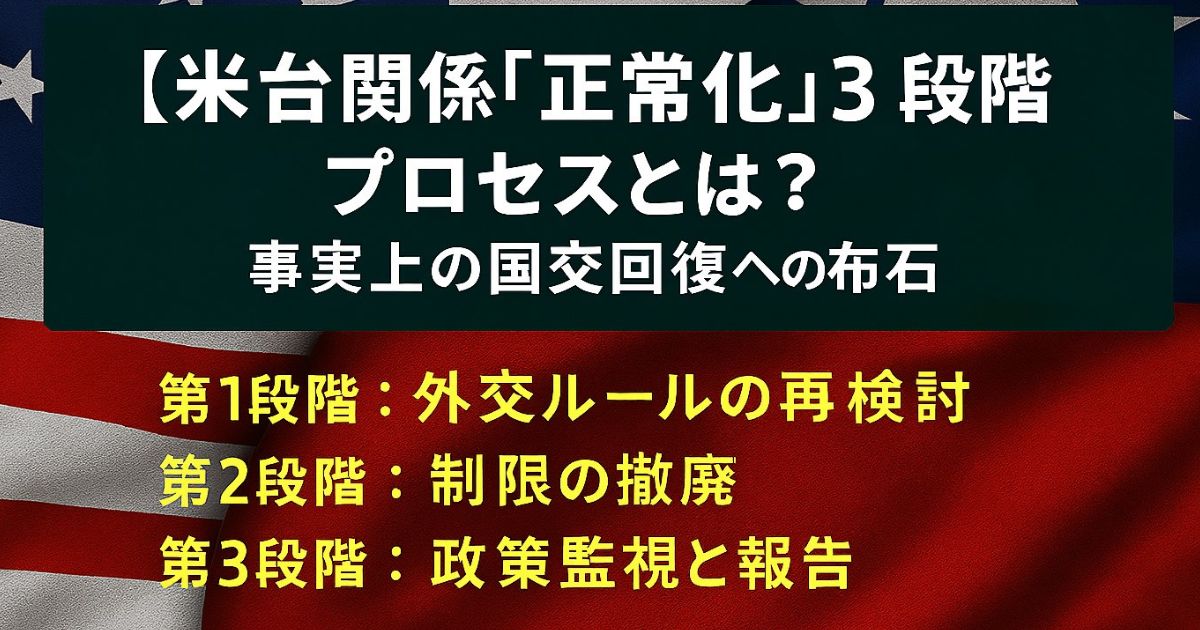 米台関係正常化のイメージ画像