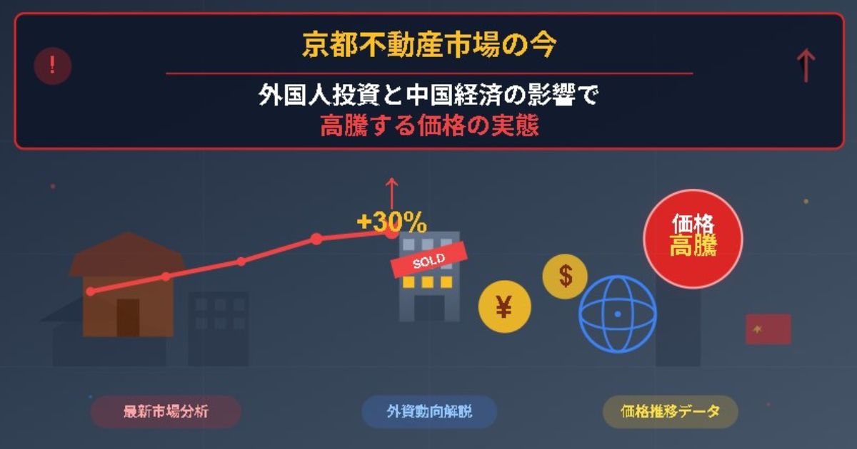 京都市不動産市況のイメージ画像
