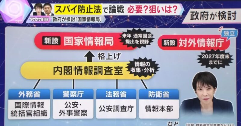 高市政権スパイ防止法制定の行方のイメージ画像
