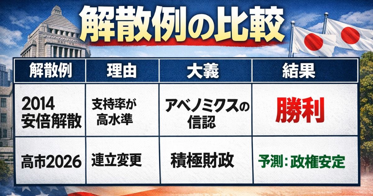 高市早苗首相の衆院解散表明会見を徹底分析！のイメージ画像