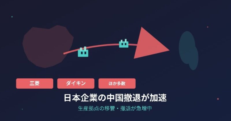 【2026最新】日本企業の「脱中国」が加速！のイメージ画像
